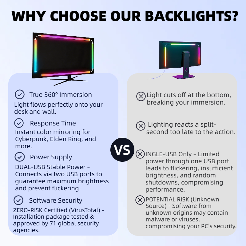 WACUAAO Yeni Nesil RGBIC PC Mo - Zero Esports Gaming Gear incelemesi ve fiyatı